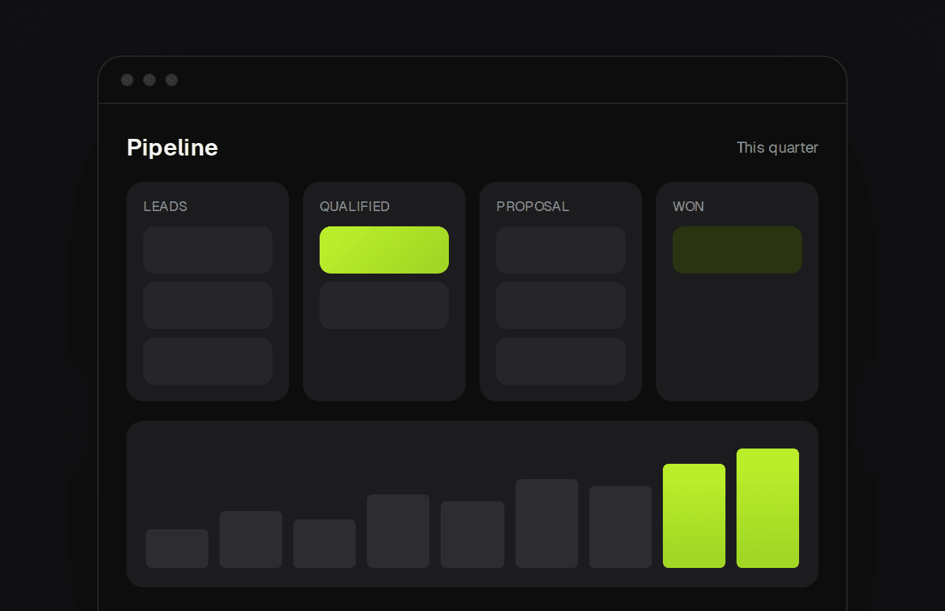 A dark sales pipeline board with lime highlights